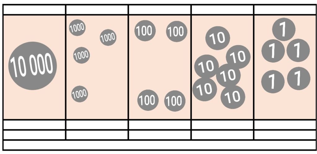 Visualizing Numbers Up To 100